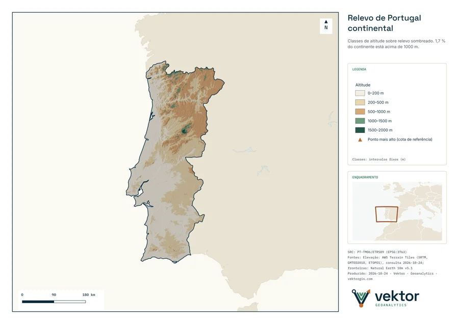 Folha A4: Relevo de Portugal continental